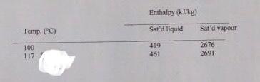 Enthalpy Kj Kg Sat D Liquid Sat D Vapour Temp C 100 117 419 461 2676 2691 1