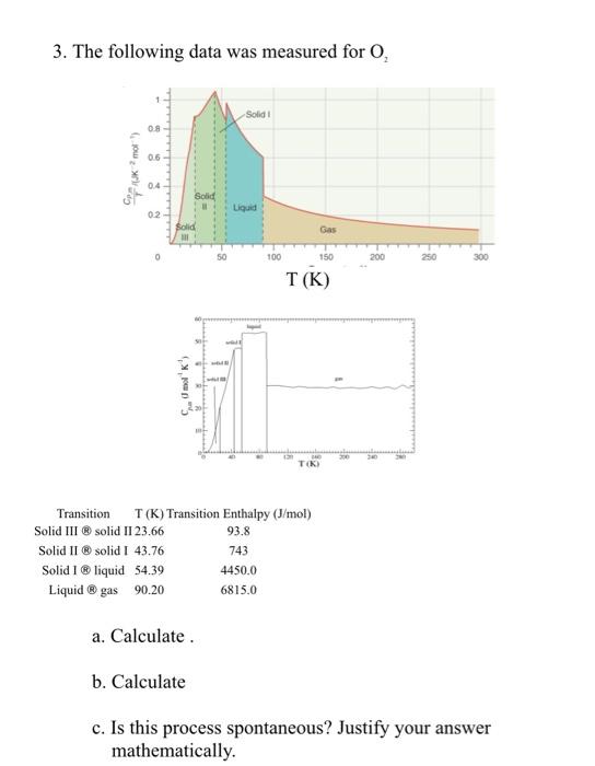 3 The Following Data Was Measured For 0 Solid 0 8 06 Coloring 0 4 Solid Liquid 02 Solid Mi Gas 50 100 150 200 250 300 1