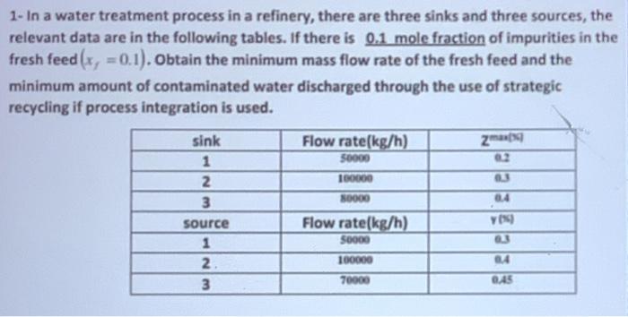 1 In A Water Treatment Process In A Refinery There Are Three Sinks And Three Sources The Relevant Data Are In The Fol 1