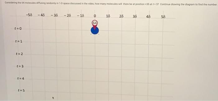 Considering The 64 Molecules Difting Randomly In 1 D Space Discussed In The Video How Many Molecules Will There Be At P 1