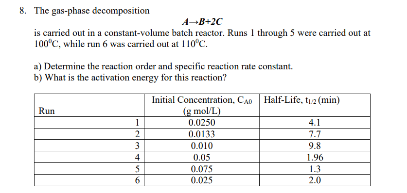 8 The Gas Phase Decomposition Ab 2c Is Carried Out In A Constant Volume Batch Reactor Runs 1 Through 5 Were Carried Ou 1