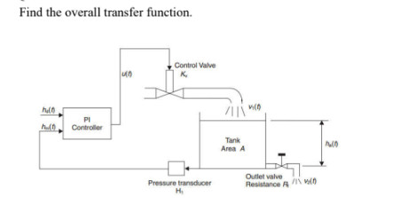 Find The Overall Transfer Function Un Control Valve K Ho 111110 Mo Pi Controller Tank Area A Mo Pressure Transducer Ou 1