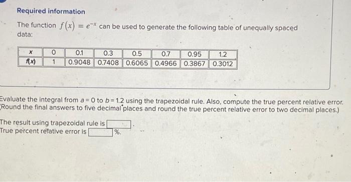 Required Information The Function F X E Can Be Used To Generate The Following Table Of Unequally Spaced Data X Rx 0 1