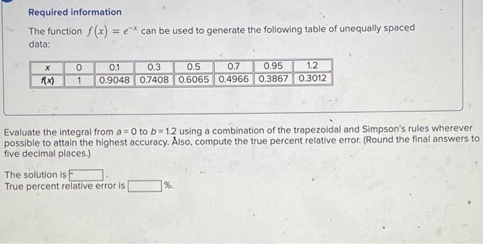 Required Information The Function F X Can Be Used To Generate The Following Table Of Unequally Spaced Data X 0 1 1