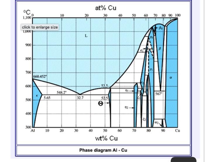 Within The Ti Nb Si Matrix At 1940 C If The Diffused Nb Reacts To Form The Silicides E From The Al Cu Phase Diagram B 2