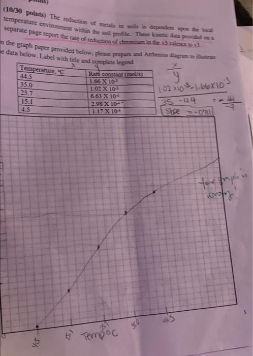 10 30 Points The Reduction Of Metals In Soils Is Dependent On The Local Temperature Cavironment Within The Soil Profil 1