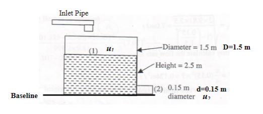 A Pipe Discharges Wine Into A 1 5 M Diameter Tank Another Pipe 15 Cm Diameter Located Near The Base Of The Tank Is 1