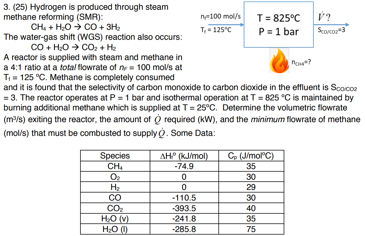 3 25 Hydrogen Is Produced Through Steam Methane Reforming Smr N 100 Mol S T 825 C V Ch4 H2o Co 3h2 Tp 1 1