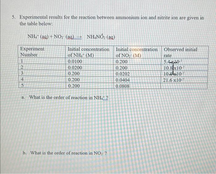 5 Experimental Results For The Reaction Between Ammonium Ion And Nitrite Ion Are Given In The Table Below Nh4 Aq 1