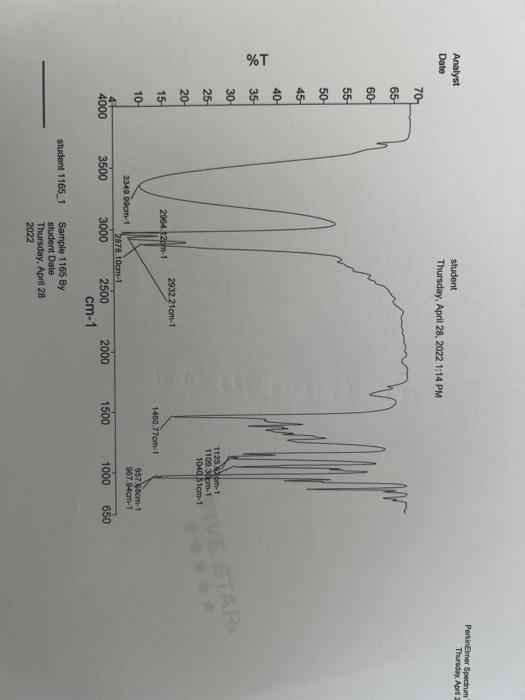 Perkinelmer Spectrum Version 10 02 00 Thursday April 26 2022 12 18 Pm Analyst Date Student Thursday April 28 2022 12 2