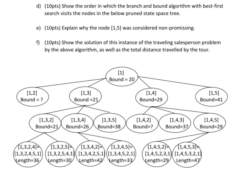 60 Pts Consider The Traveling Salesperson Problem With Five Cities Which Are Represented By Vertices V1 V2 V3 V4 A 2