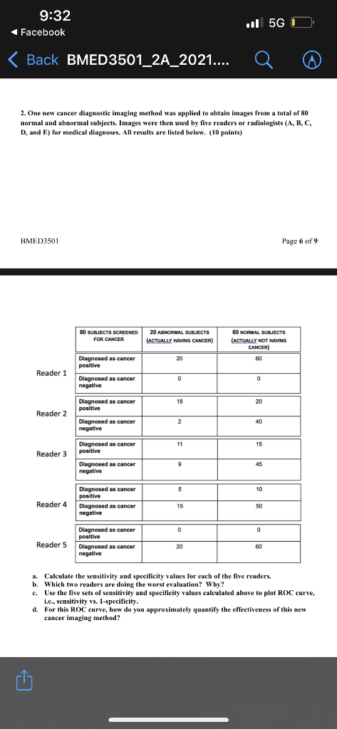 9 32 Facebook Il 5g Back Bmed3501 2a 2021 2 One New Cancer Diagnostic Imaging Method Was Applied To Obtain Images F 1