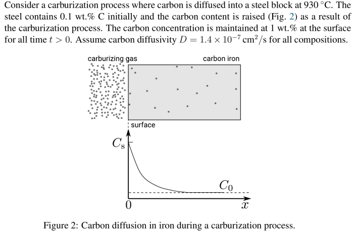Consider A Carburization Process Where Carbon Is Diffused Into A Steel Block At 930 C The Steel Contains 0 1 Wt C Ini 1