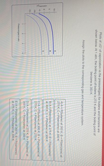 Plots Of Ag Of Vaporization Vs The Pressure Gas For Butane And Benzene Are Shown Below At 1 Atm The Boiling Point Of 1