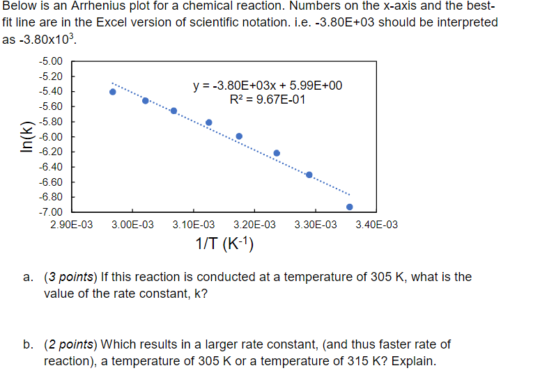 1 It Takes 31 4 S For A 0 150 M Solution To Completely React When Exposed To Another Reactant What Is The Average Rate 1