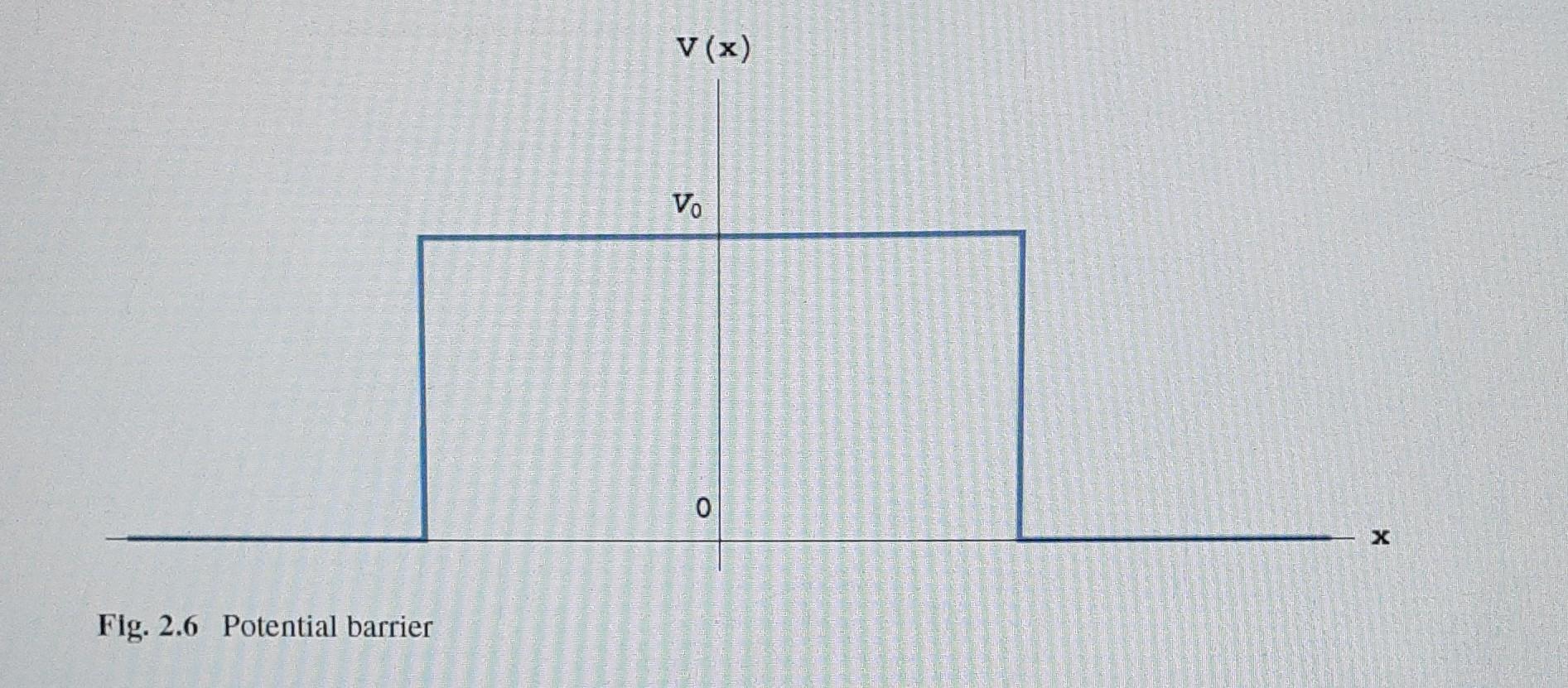V X V S 0 X Fig 2 6 Potential Barrier Consider The Potential Jo If X A V X Vo If X A And Suppose 1