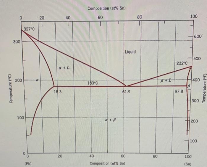 Jordan Snott 4 28 22 We Have 100 Grams Of An Alloy Chemical Composition Of 92 4 Wt Pct Tin And 8 6 Wt Pct Lead The 2