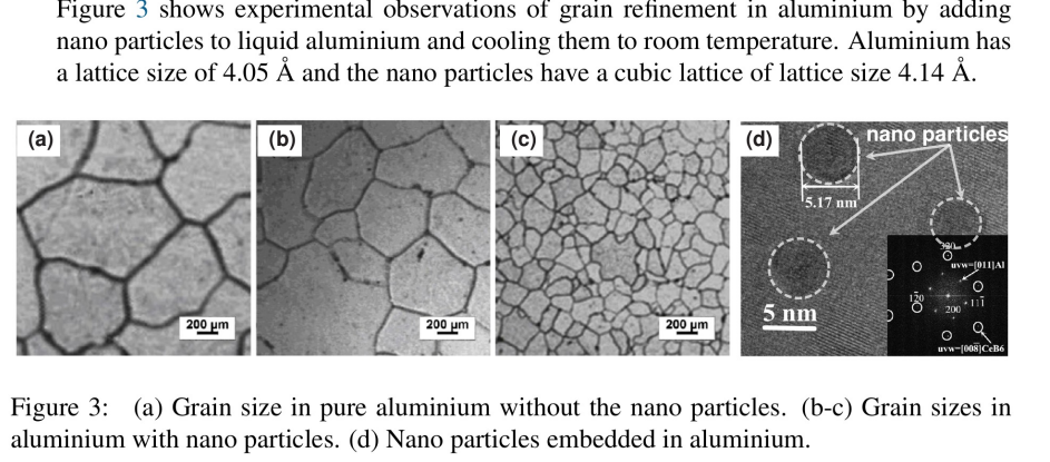 Figure 3 Shows Experimental Observations Of Grain Refinement In Aluminium By Adding Nano Particles To Liquid Aluminium A 1