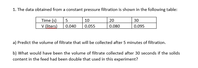 1 The Data Obtained From A Constant Pressure Filtration Is Shown In The Following Table Time S V Liters 5 0 040 10 1