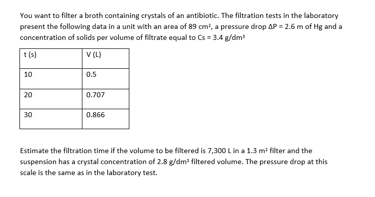 You Want To Filter A Broth Containing Crystals Of An Antibiotic The Filtration Tests In The Laboratory Present The Foll 1