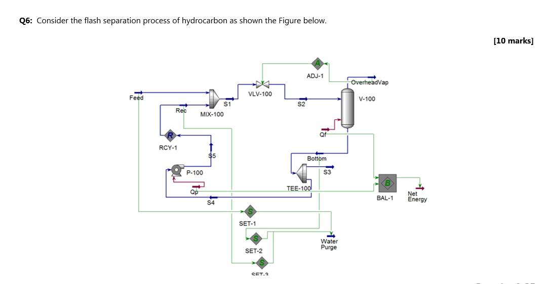 Q6 Consider The Flash Separation Process Of Hydrocarbon As Shown The Figure Below 10 Marks Adj 1 Overheadvap Vlv 100 1