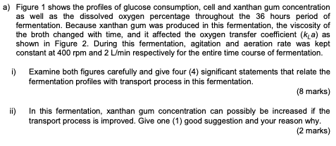 Che505 Reaction Engineering Ii A Figure 1 Shows The Profiles Of Glucose Consumption Cell And Xanthan Gum Concentrati 2