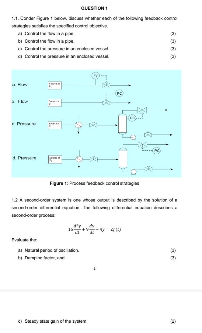 Question 1 1 1 Conder Figure 1 Below Discuss Whether Each Of The Following Feedback Control Strategies Satisfies The S 1