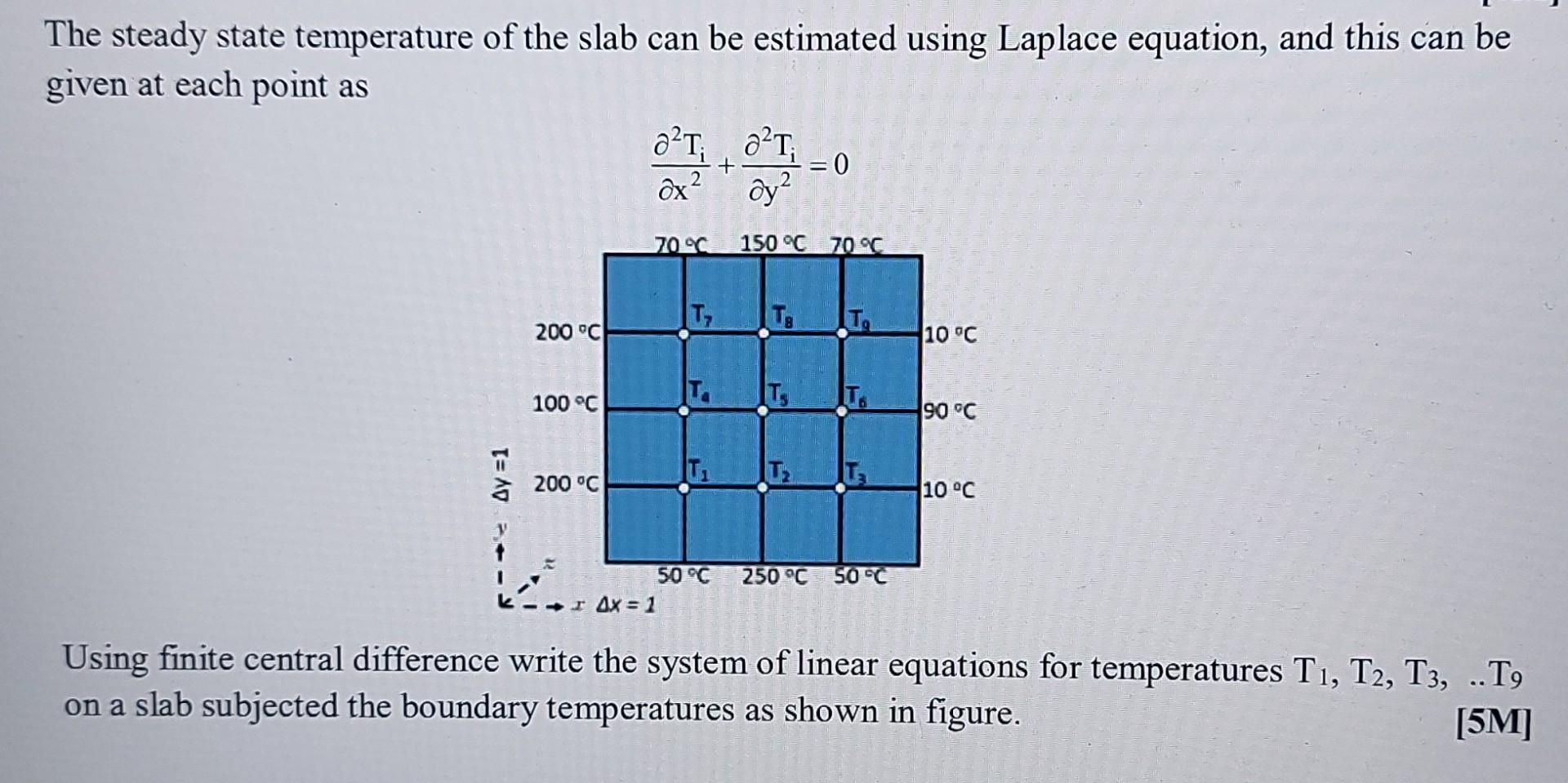 The Steady State Temperature Of The Slab Can Be Estimated Using Laplace Equation And This Can Be Given At Each Point As 1
