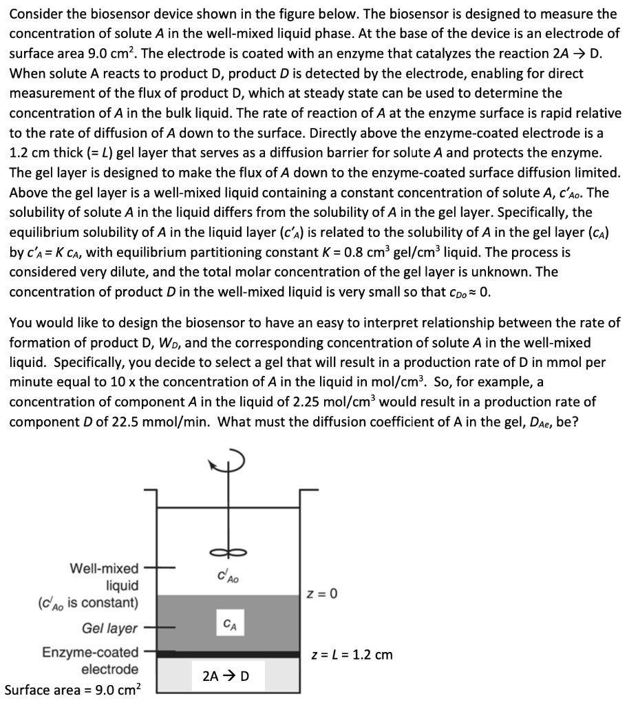 Consider The Biosensor Device Shown In The Figure Below The Biosensor Is Designed To Measure The Concentration Of Solut 1