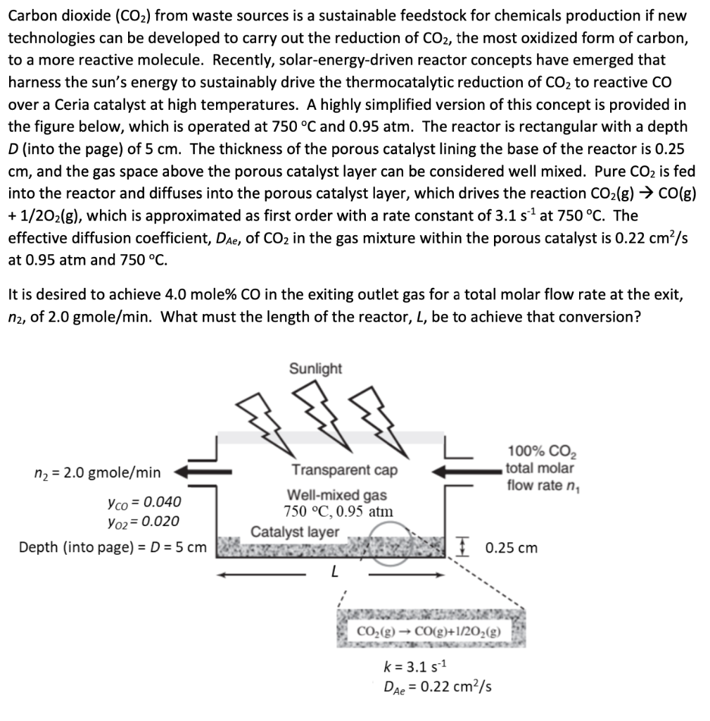 Carbon Dioxide Co2 From Waste Sources Is A Sustainable Feedstock For Chemicals Production If New Technologies Can Be D 1