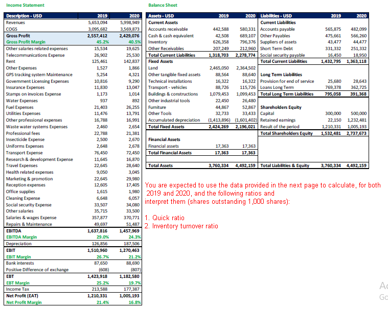 Income Statement Balance Sheet Description Usd Revenues Cogs Gross Profit Gross Profit Margin Other Salaries Related E 1
