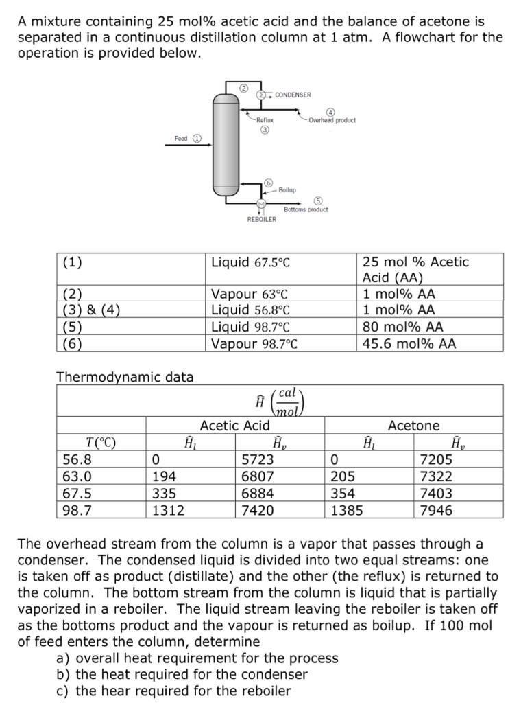 A Mixture Containing 25 Mol Acetic Acid And The Balance Of Acetone Is Separated In A Continuous Distillation Column At 1