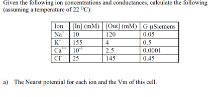 Given The Following Ion Concentrations And Conductances Calculate The Following Assuming A Temperature Of 22 C K Io 1