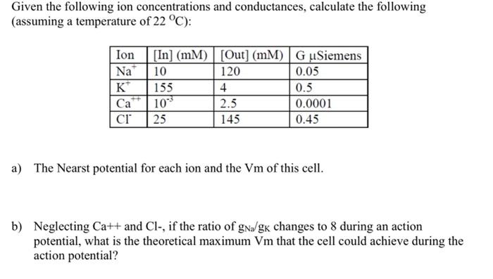 Given The Following Ion Concentrations And Conductances Calculate The Following Assuming A Temperature Of 22 C Ion 1