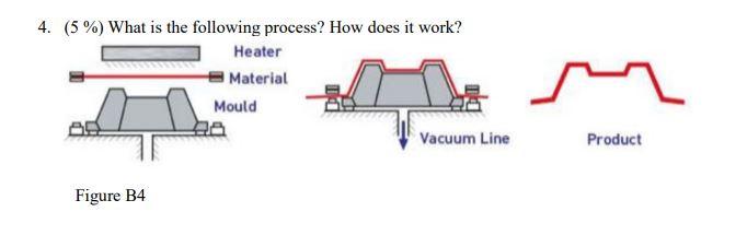 4 5 What Is The Following Process How Does It Work Heater Material Mould Vacuum Line Product Figure B4 1