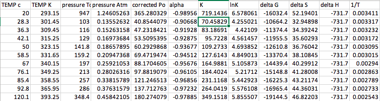 Temp C Temp K Pressure To Pressure Atm Corrected Po Alpha K Ink Delta G Delta S Delta H 1 T 20 293 15 947 1 24605263 365 1