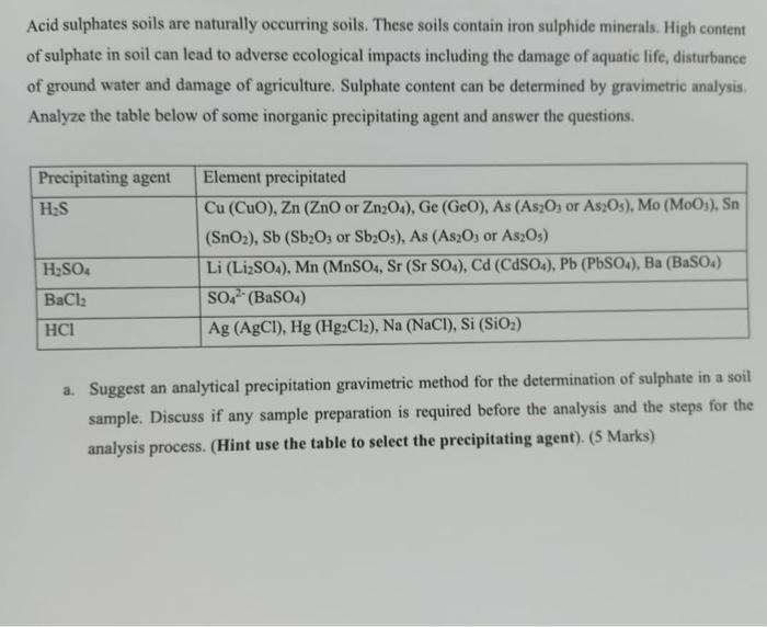 Acid Sulphates Soils Are Naturally Occurring Soils These Soils Contain Iron Sulphide Minerals High Content Of Sulphate 1