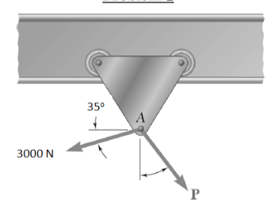 Two Forces Act On A Trolley As It Goes Along A Beam As Indicated Determine The Magnitude And Direction Of Force P Usin 1