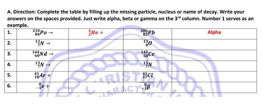 210 84po 206 282pb A Direction Complete The Table By Filling Up The Missing Particle Nucleus Or Name Of Decay Write 1