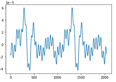 Need to get a template for match filtering this gaussian noise, sample ...