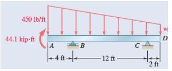 A Draw The Free Body Diagram For The Loaded Beam The Support At C Is A Pin And The Support At B Is A Roller 1