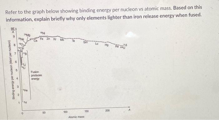 Refer To The Graph Below Showing Binding Energy Per Nucleon Vs Atomic Mass Based On This Information Explain Briefly W 1