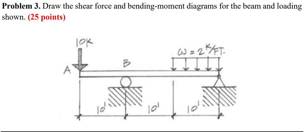 Draw The Shear Force And Bending Moment Diagrams For The Beam And Loading Shown Thank You 1