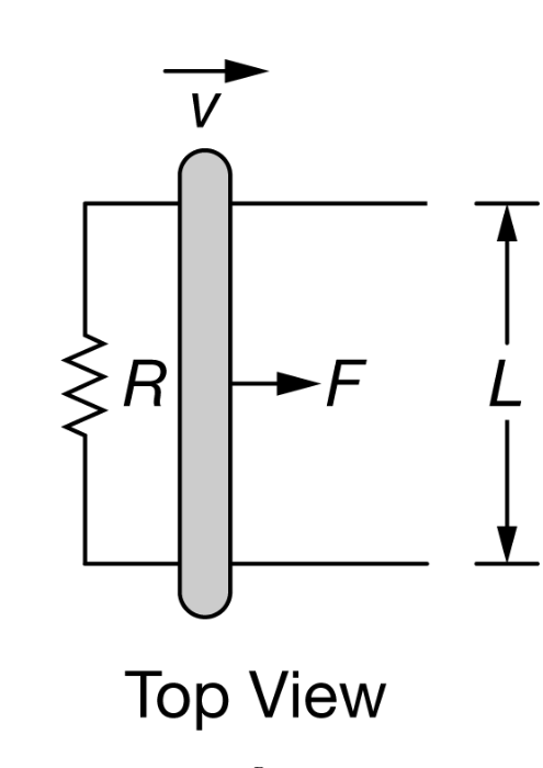 V Ref L Top View A Metal Conducting Rod Is Free To Move Along Horizontal Conducting Tracks Connected At One End By A W 1