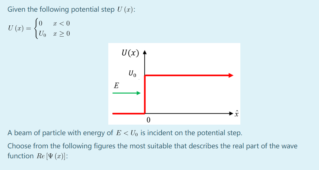 Given The Following Potential Step U X 0 0 U X Uo X 0 U X U E 0 A Beam Of Particle With Energy Of E 1