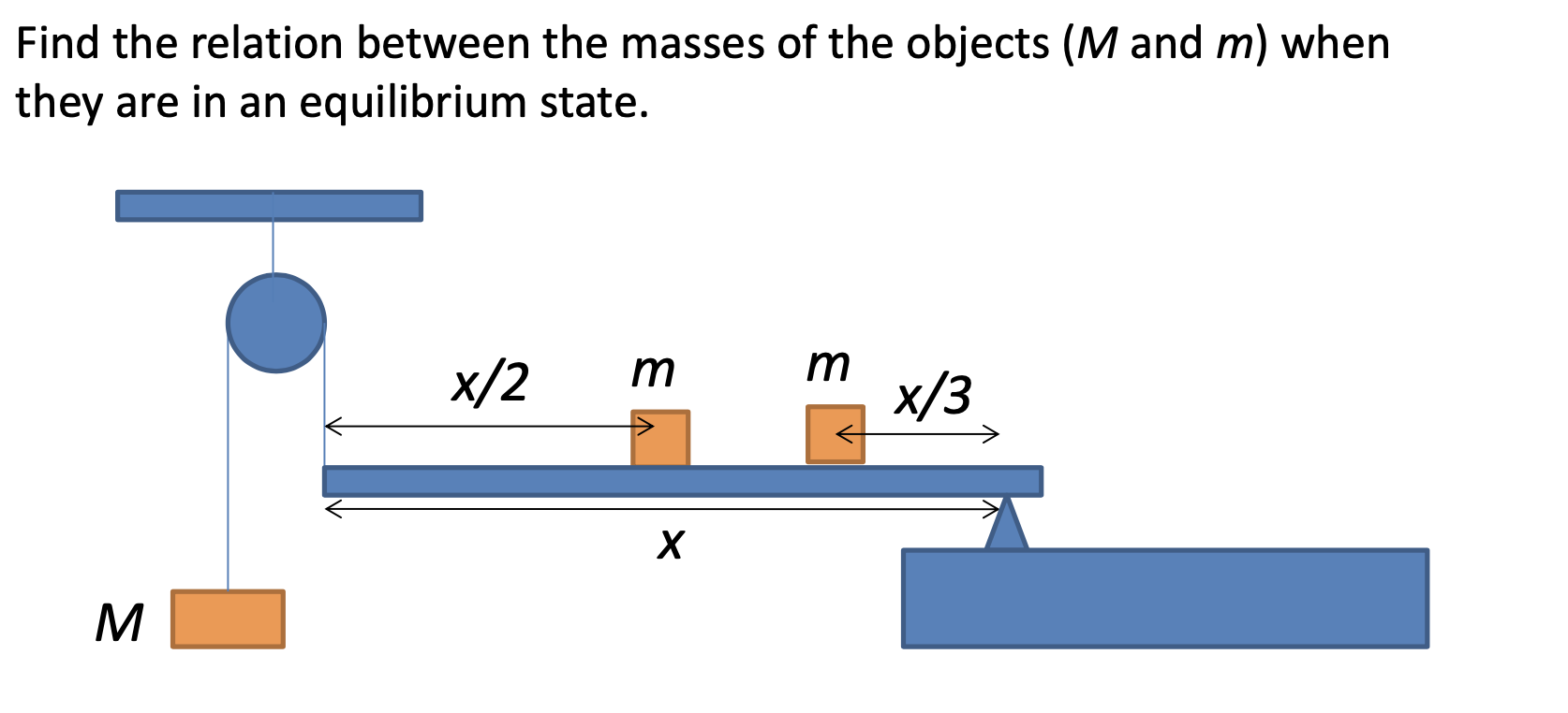 Find The Relation Between The Masses Of The Objects M And M When They Are In An Equilibrium State X 2 E E X 3 X M 1