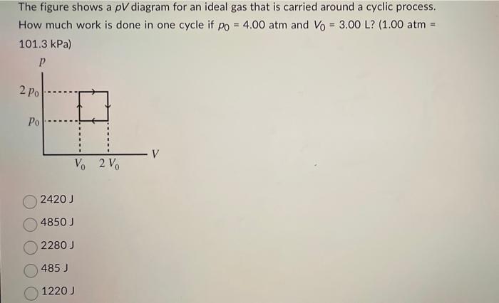 The Figure Shows A Pv Diagram For An Ideal Gas That Is Carried Around A Cyclic Process How Much Work Is Done In One Cyc 1