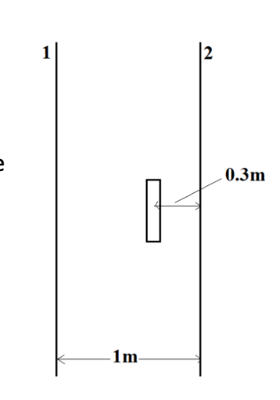 1 2 E 0 3m I 1m 1