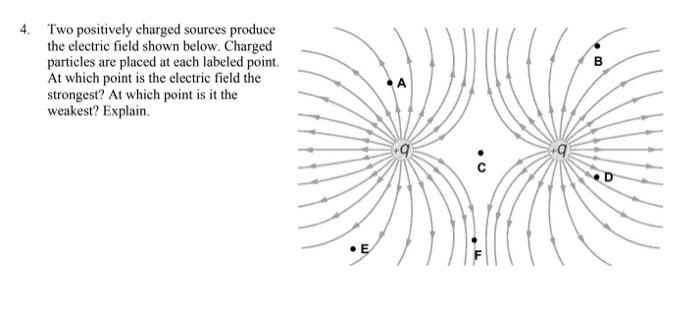 4 Two Positively Charged Sources Produce The Electric Field Shown Below Charged Particles Are Placed At Each Labeled P 1