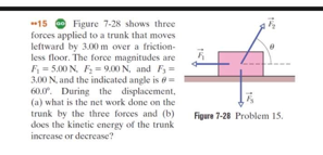 15 Gb Figure 7 28 Shows Three Forces Applied To A Trunk That Moves Leftward By 3 00 M Over A Friction Less Floor The F 1